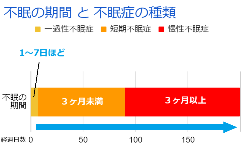 不眠症の種類アイキャッチ