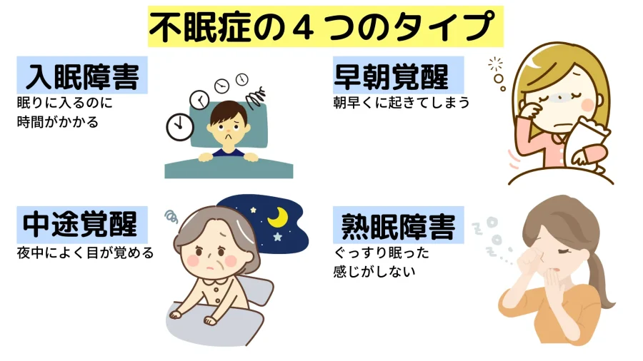 不眠症の症状引用画像