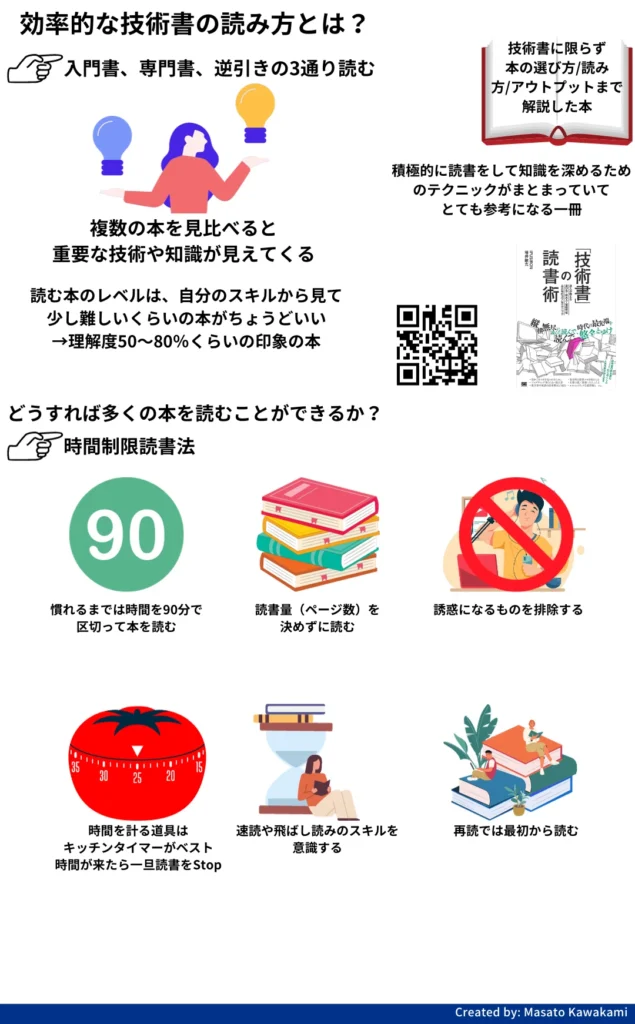 入門書の効果的な使い方引用画像