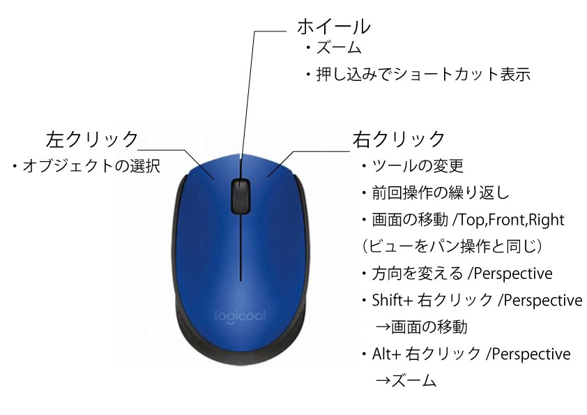 マウスの基本操作引用画像