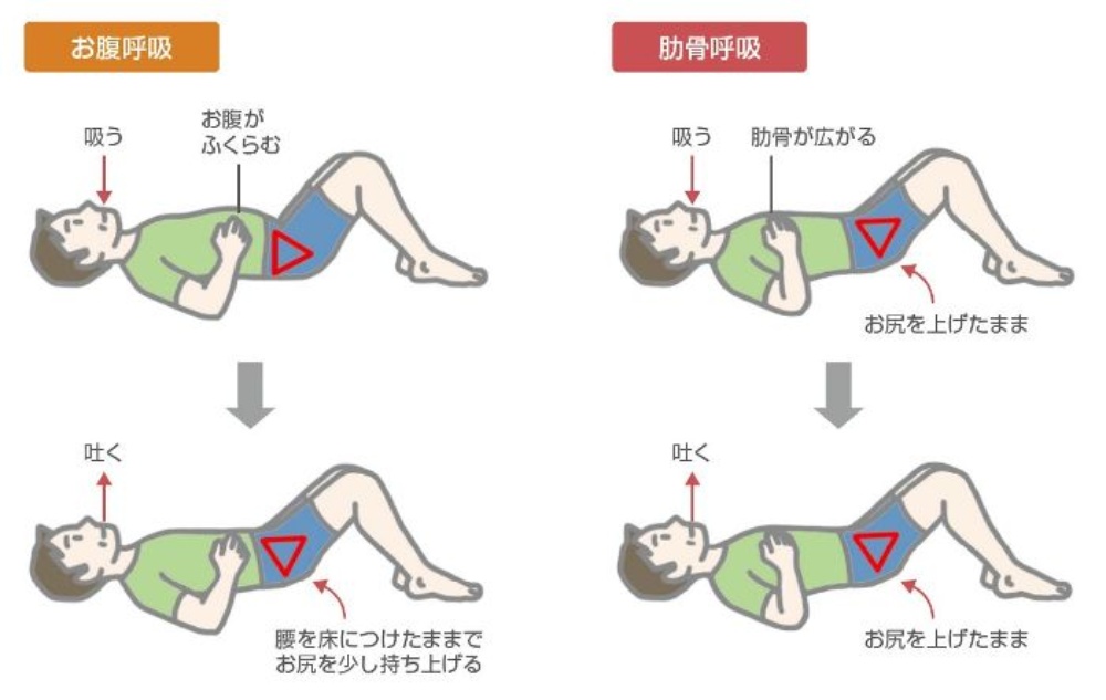 呼吸法を日常生活に取り入れる方法引用画像