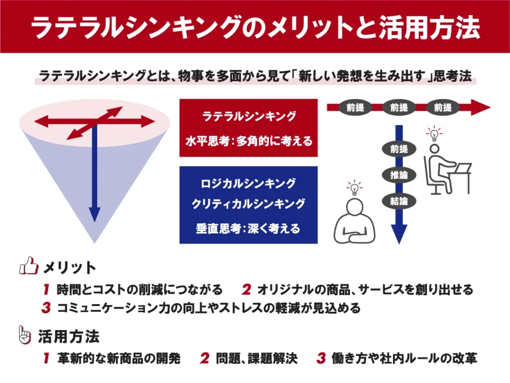 水平思考の利点と課題引用画像