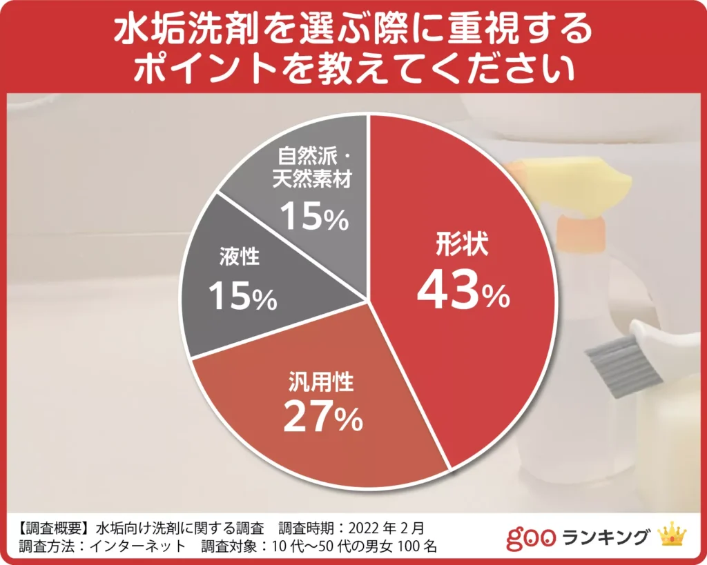 市販の水垢落とし剤の選び方と使用方法引用画像