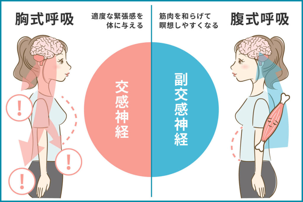 まとめ: 呼吸法の持続的な練習の重要性引用画像