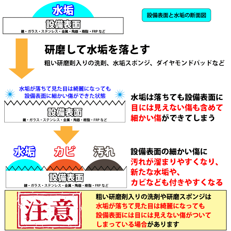 水垢落としの基本手順引用画像