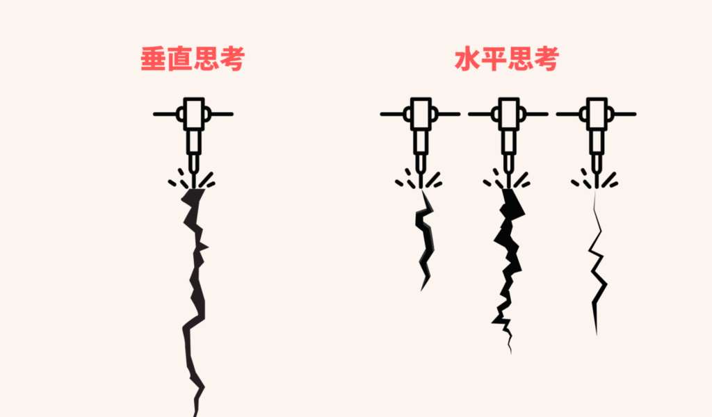 水平思考はじめに引用画像