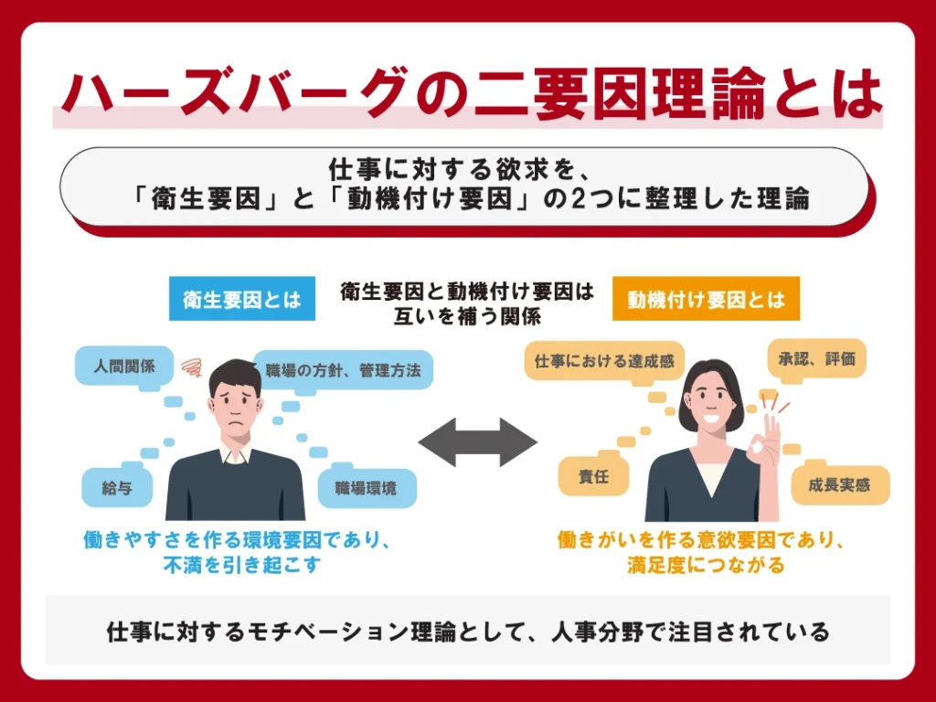 ハーズバーグの二要因理論引用画像