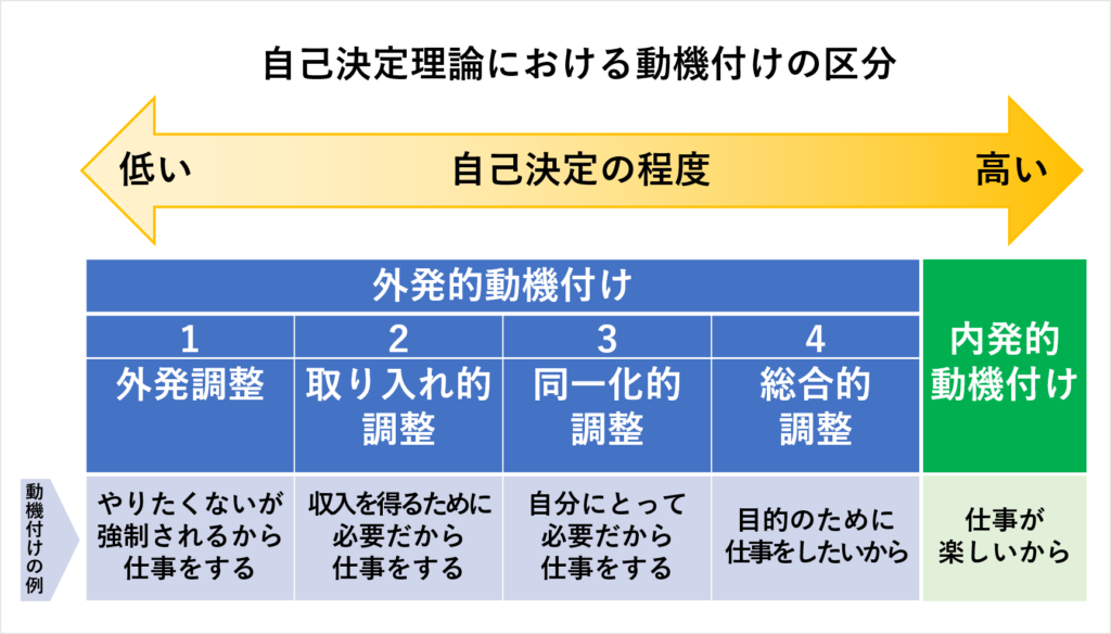 内発的動機づけ vs 外発的動機づけ引用画像