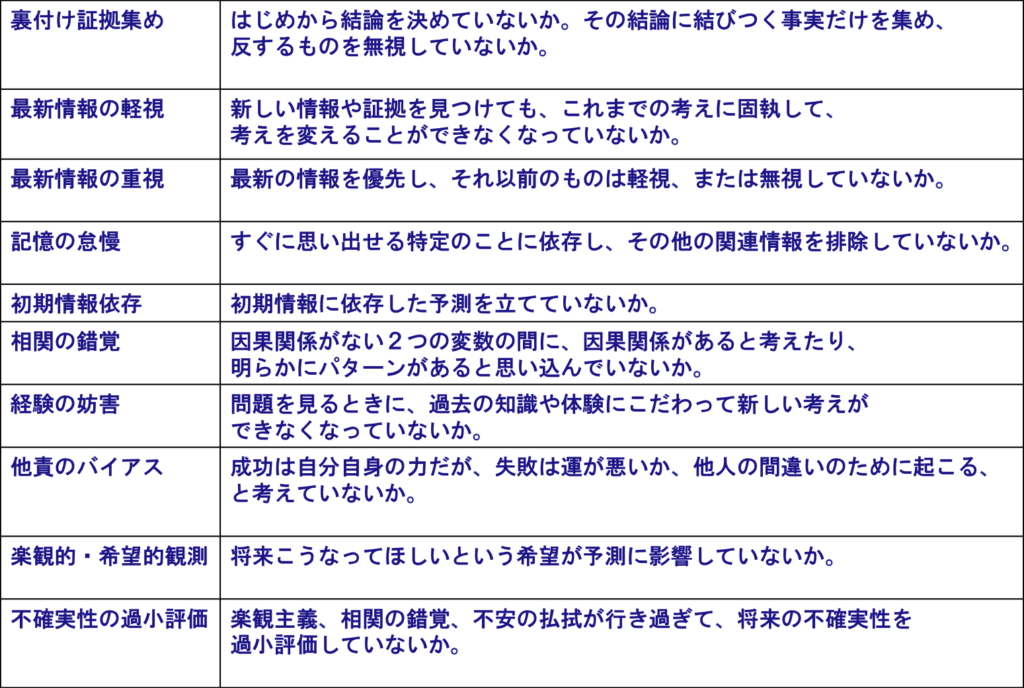 ゼロベース思考の適用例引用画像