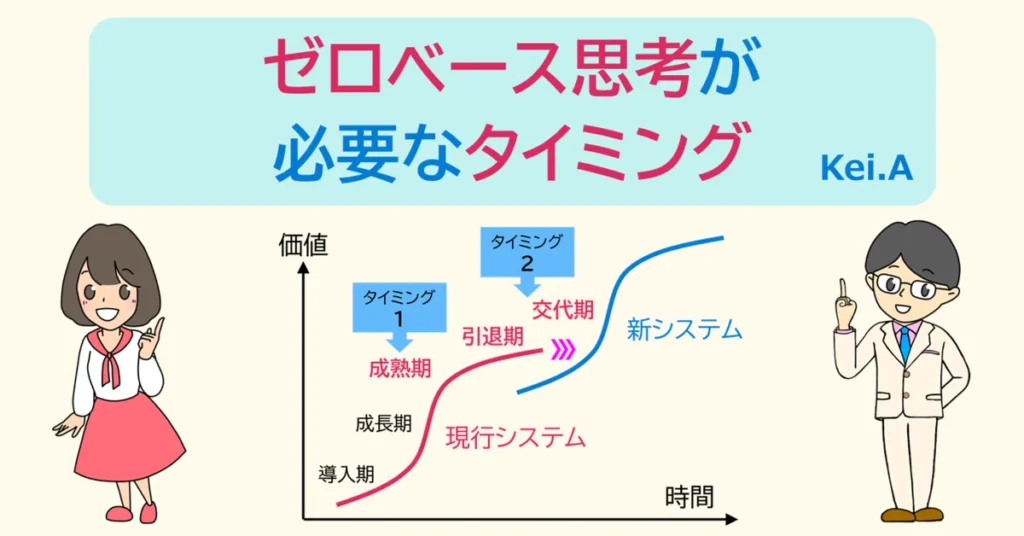 ゼロベース思考の限界と注意点引用画像