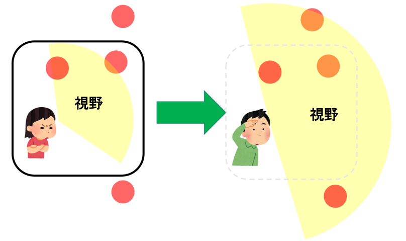 ゼロベース思考のメリット引用画像