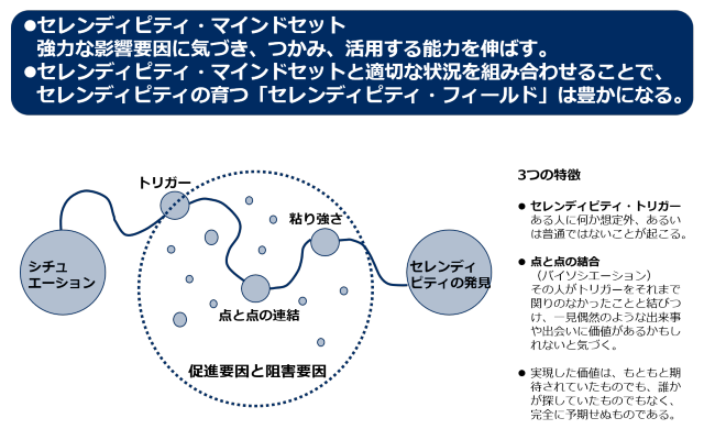 セレンディピティを引き寄せる方法アイキャッチ