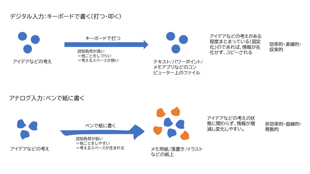 デジタルとアナログの使い分け引用画像