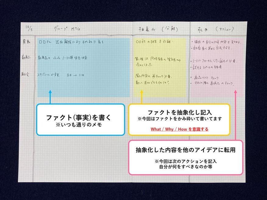 思考メモ：アイデアや考えを記録するためのメモ引用画像