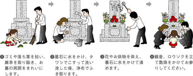 お墓参りの手順引用画像