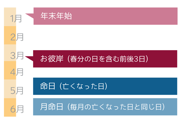 春・秋のお彼岸引用画像